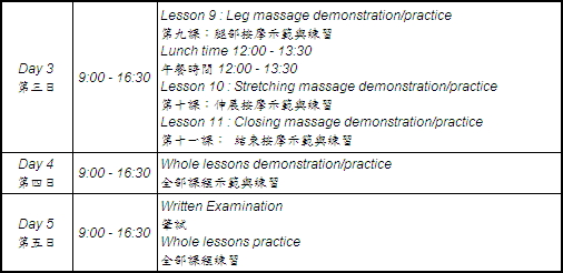 Foundation of Thai Massage Level 1